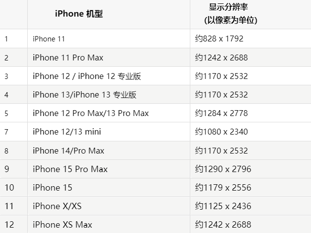 苹抚宁果维修分享iPhone主屏幕壁纸显得模糊怎么办