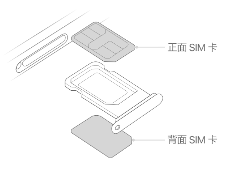 抚宁苹果15维修分享iPhone15出现'无SIM卡'怎么办 