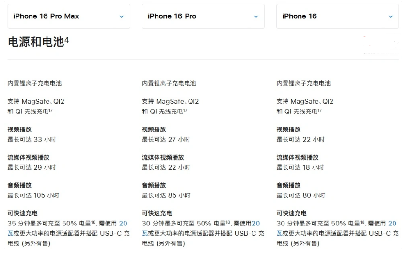 抚宁苹果手机维修分享 iPhone 16 目前实测充电峰值功率不超过 39W 