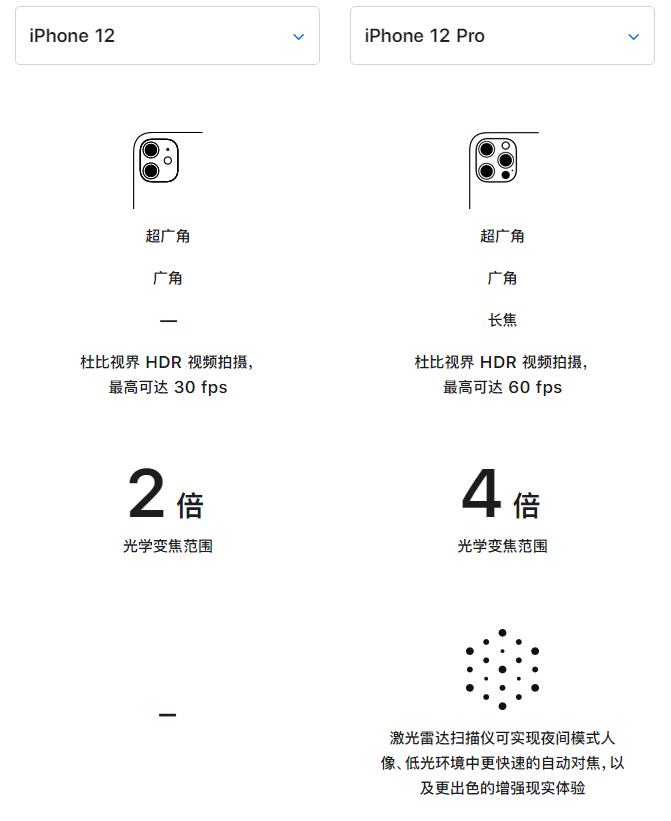 抚宁苹果手机维修分享苹果 iPhone 12 与 iPhone 12 Pro 选哪款 